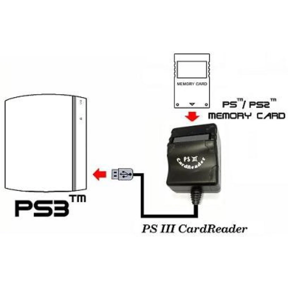 Leitor de cartões de memória PS2 para PS3 para transferência de dados fácil