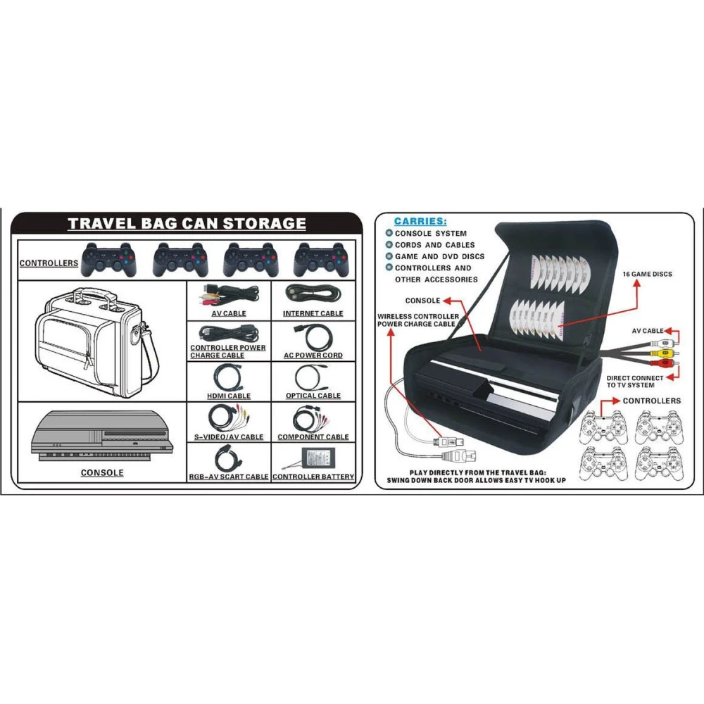 Mala de transporte para Playstation 3 para proteger e transportar a sua consola