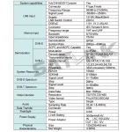 Pantalla del Satlink WS-6936 mostrando analizador de espectro y señal
