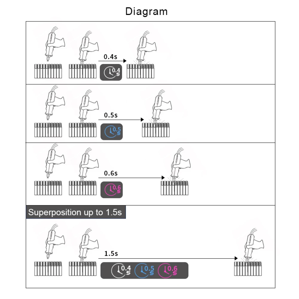 Soldadora por pontos Sunkko 737DH para montagem de baterias 18650 14500 21700