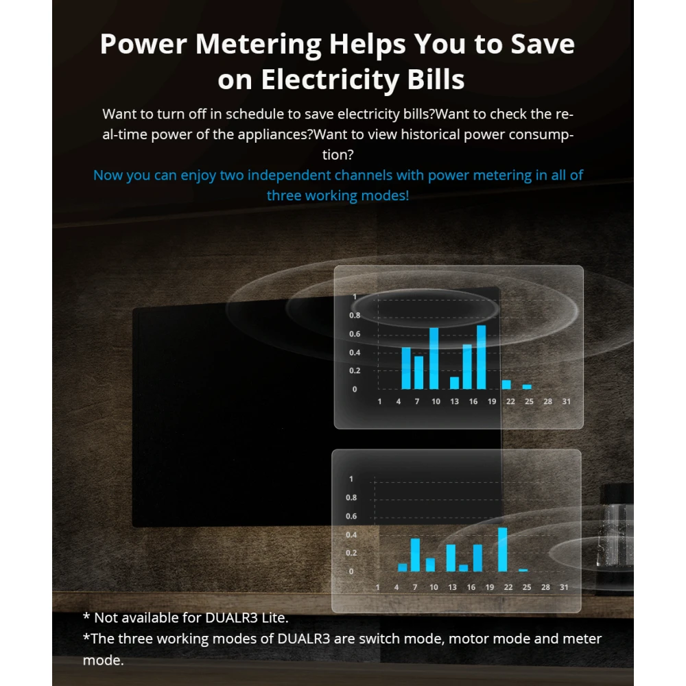 SONOFF DUAL R3 interruptor inteligente duplo com medição de potência