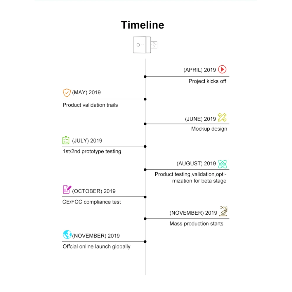 SONOFF Micro adaptador USB WiFi inteligente para controlo remoto e automação