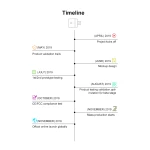 SONOFF Micro adaptador USB WiFi inteligente para controlo remoto e automação