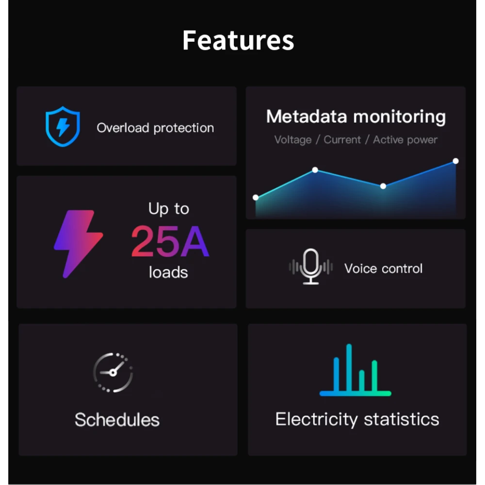 SONOFF Pow R3 - Interruptor Inteligente WiFi de Alta Potência com Monitorização