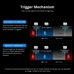 SONOFF SNZB-03 Sensor de Movimento ZigBee - Controlo inteligente e deteção precisa