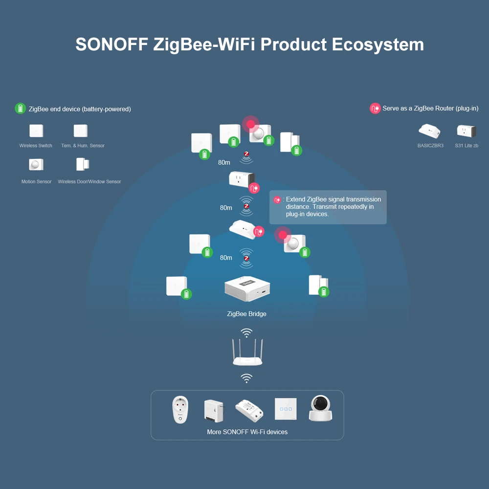 SONOFF SNZB-03 Sensor de Movimento ZigBee - Controlo inteligente e deteção precisa