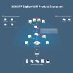 SONOFF SNZB-03 Sensor de Movimento ZigBee - Controlo inteligente e deteção precisa