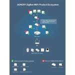 SONOFF ZBBridge: ponte inteligente Zigbee com suporte WiFi e Alexa