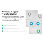 SONOFF ZBMINI ZigBee Interruptor Inteligente Mini para Controlo de Luz 2 Vias